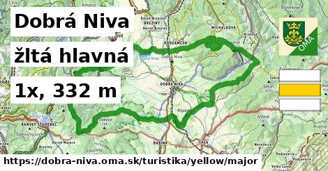 Dobrá Niva Turistické trasy žltá hlavná