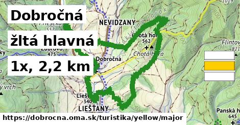 Dobročná Turistické trasy žltá hlavná