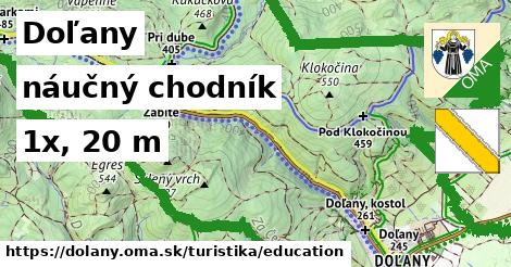 Doľany Turistické trasy náučný chodník 