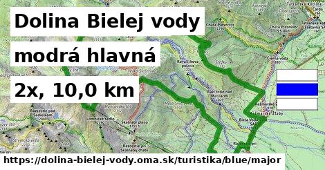 Dolina Bielej vody Turistické trasy modrá hlavná