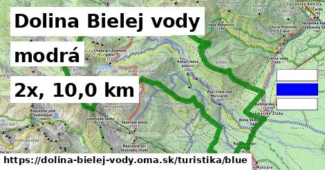 Dolina Bielej vody Turistické trasy modrá 