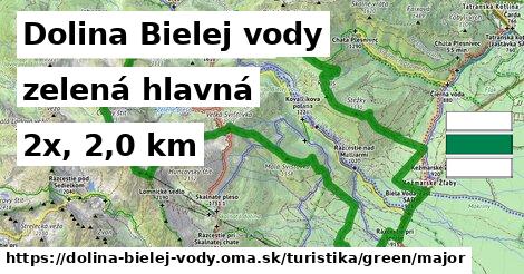 Dolina Bielej vody Turistické trasy zelená hlavná