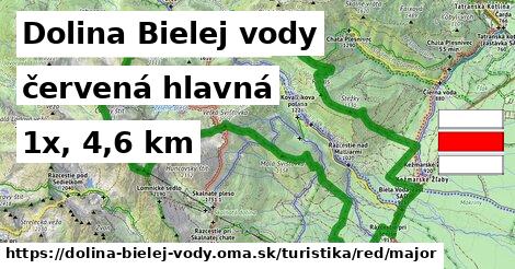 Dolina Bielej vody Turistické trasy červená hlavná