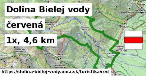 Dolina Bielej vody Turistické trasy červená 