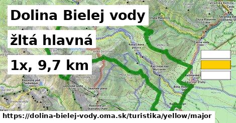 Dolina Bielej vody Turistické trasy žltá hlavná