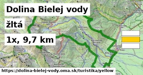 Dolina Bielej vody Turistické trasy žltá 