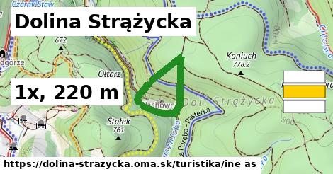Dolina Strążycka Turistické trasy iná 