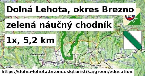 Dolná Lehota, okres Brezno Turistické trasy zelená náučný chodník