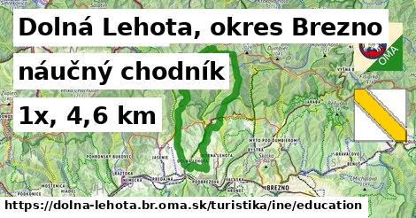 Dolná Lehota, okres Brezno Turistické trasy iná náučný chodník