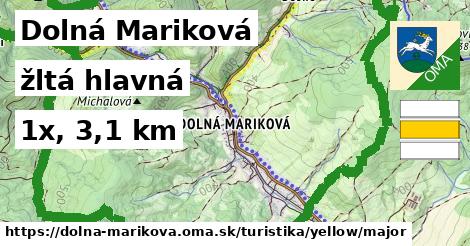 Dolná Mariková Turistické trasy žltá hlavná