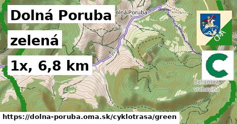 Dolná Poruba Cyklotrasy zelená 