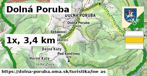 Dolná Poruba Turistické trasy iná 