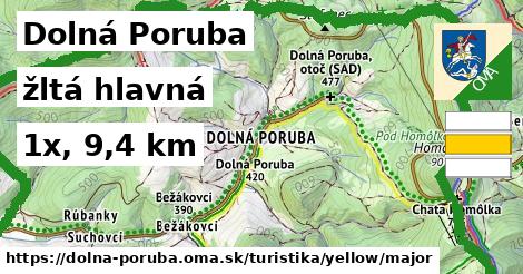 Dolná Poruba Turistické trasy žltá hlavná