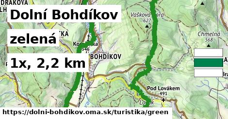 Dolní Bohdíkov Turistické trasy zelená 