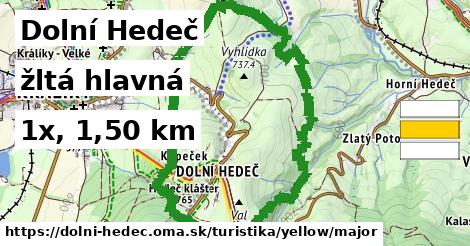 Dolní Hedeč Turistické trasy žltá hlavná