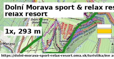 Dolní Morava sport & relax resort Turistické trasy iná 