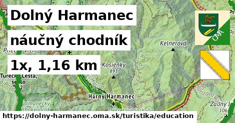 Dolný Harmanec Turistické trasy náučný chodník 