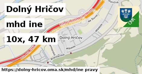 Dolný Hričov Doprava iná 