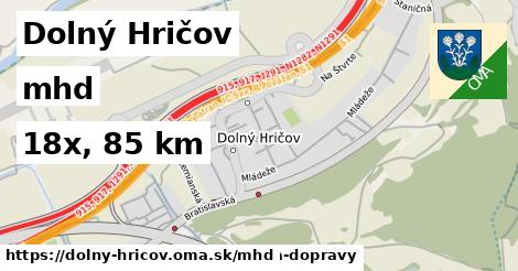 Dolný Hričov Doprava  