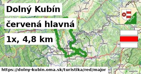 Dolný Kubín Turistické trasy červená hlavná