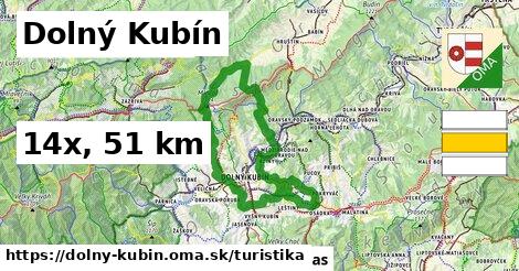 Dolný Kubín Turistické trasy  