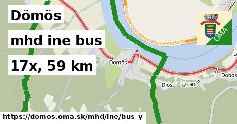 Dömös Doprava iná bus