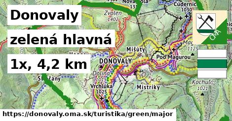 Donovaly Turistické trasy zelená hlavná