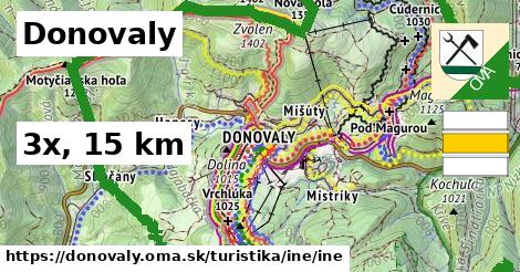 Donovaly Turistické trasy iná iná