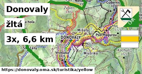 Donovaly Turistické trasy žltá 