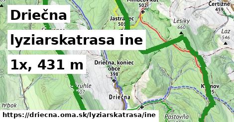 Driečna Lyžiarske trasy iná 