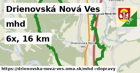 Drienovská Nová Ves Doprava  