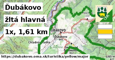 Ďubákovo Turistické trasy žltá hlavná