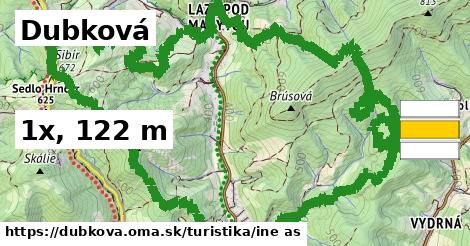 Dubková Turistické trasy iná 