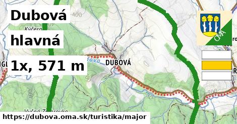 Dubová Turistické trasy hlavná 