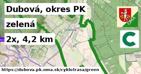 Dubová, okres PK Cyklotrasy zelená 