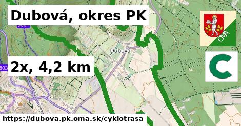 Dubová, okres PK Cyklotrasy  