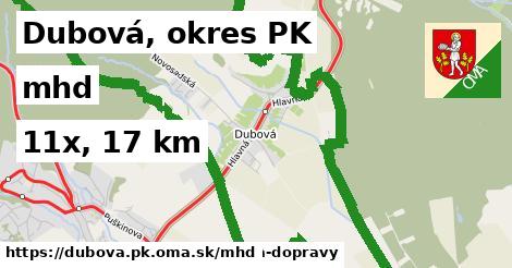 Dubová, okres PK Doprava  