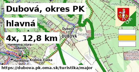 Dubová, okres PK Turistické trasy hlavná 