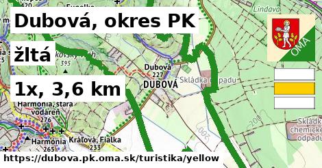 Dubová, okres PK Turistické trasy žltá 