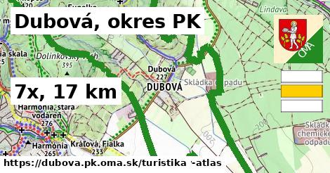 Dubová, okres PK Turistické trasy  