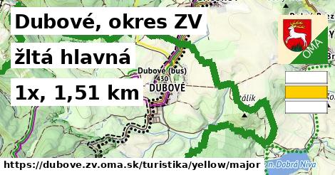 Dubové, okres ZV Turistické trasy žltá hlavná