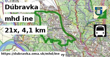 Dúbravka Doprava iná 