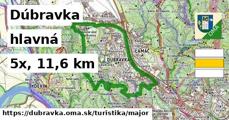 Dúbravka Turistické trasy hlavná 