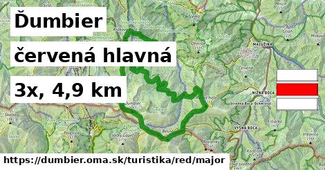 Ďumbier Turistické trasy červená hlavná