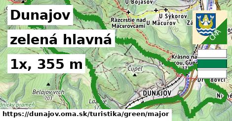 Dunajov Turistické trasy zelená hlavná