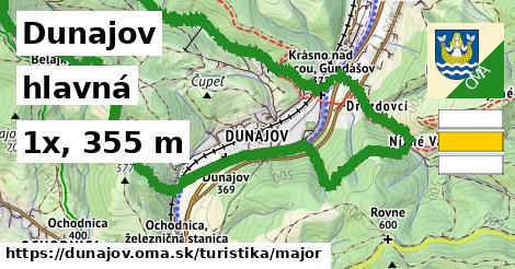 Dunajov Turistické trasy hlavná 