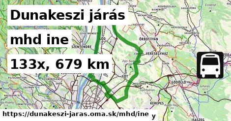 Dunakeszi járás Doprava iná 