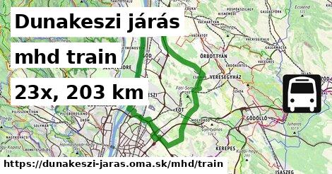 Dunakeszi járás Doprava train 