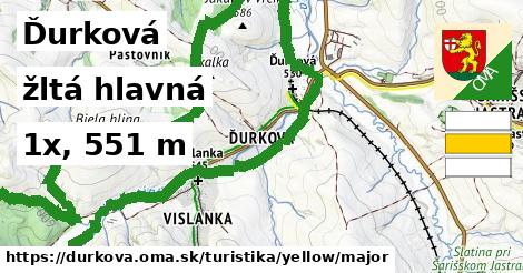 Ďurková Turistické trasy žltá hlavná