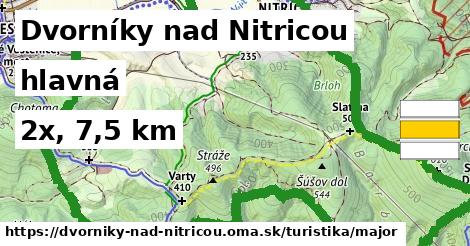 Dvorníky nad Nitricou Turistické trasy hlavná 